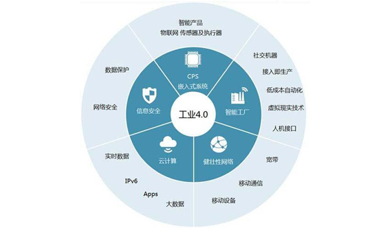 推進工業互聯，共同驅動數字化轉型