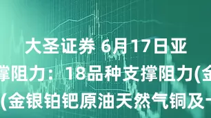 大圣证券 6月17日亚市更新支撑阻力：18品种支撑阻力(金银铂钯原油天然气铜及十大货币对)
